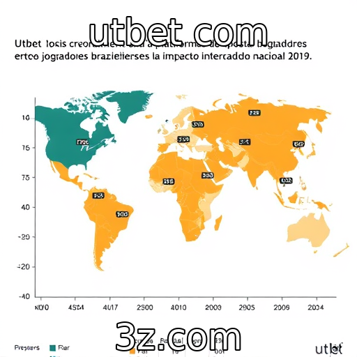 Expansão de plataformas de apostas entre jogadores brasileiros
